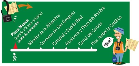 Recorrido free tour de Granada City Tour